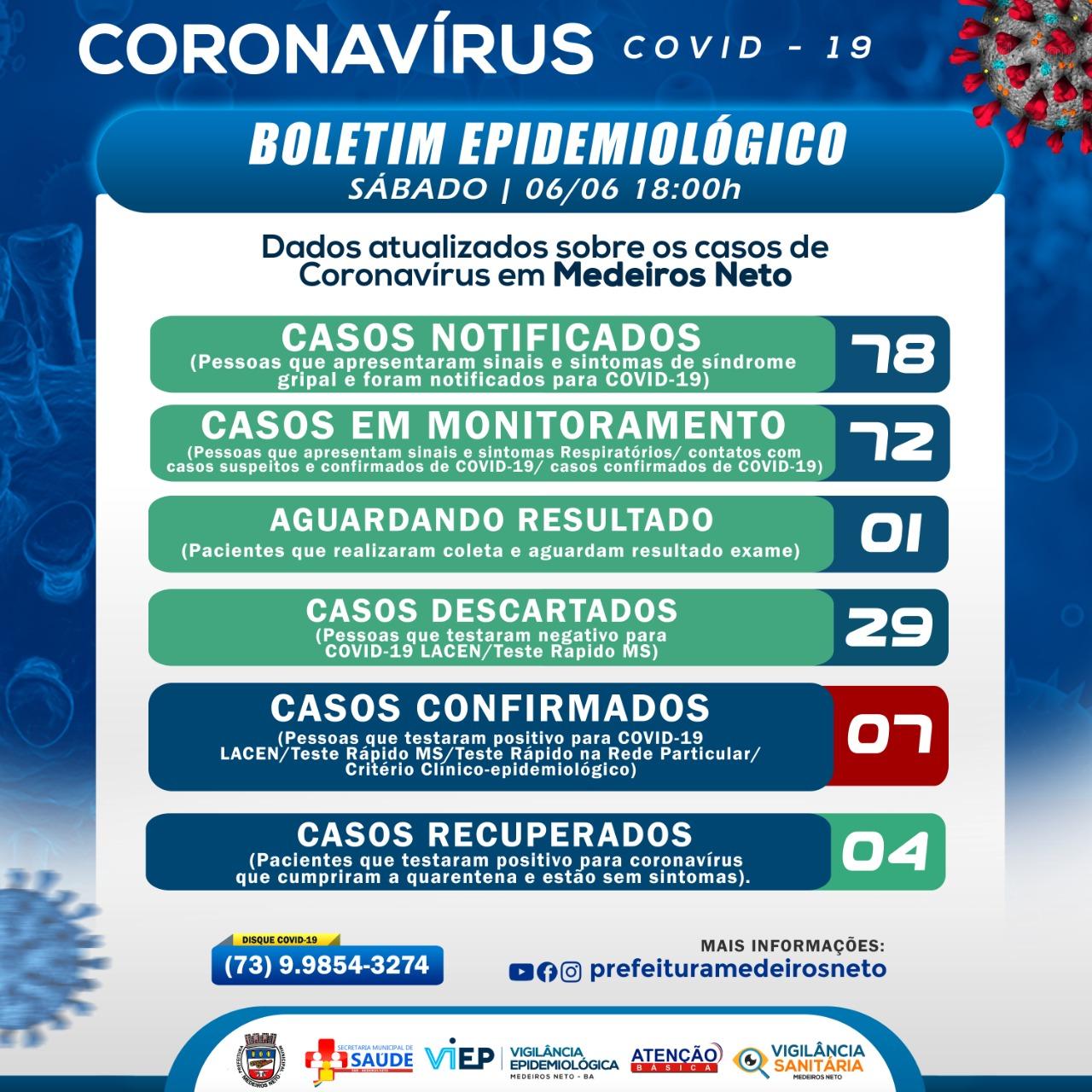 Medeiros Neto confirma o 7º caso do novo coronavírus