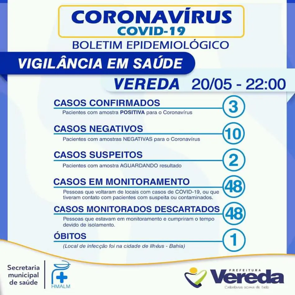 Covid-19: Vereda confirma terceiro caso da doença
