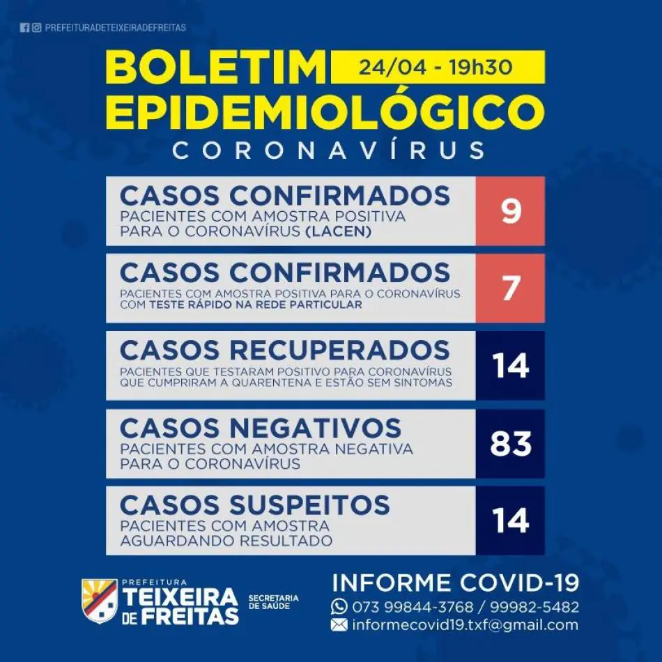 Vigilância Epidemiológica declara transmissão comunitária em Teixeira; cidade tem um paciente na UTI